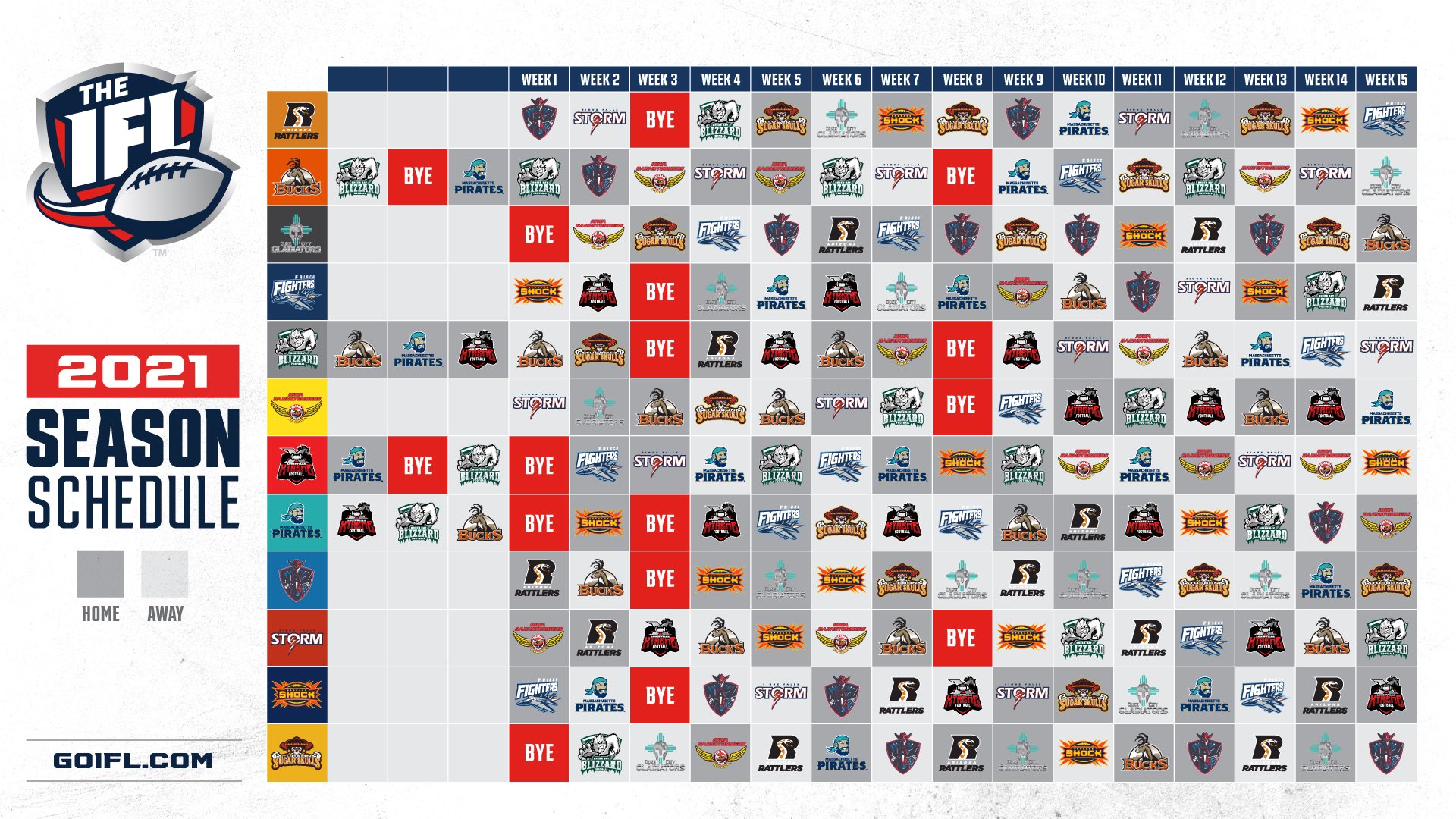 NAZ Wranglers Findlay Toyota Center